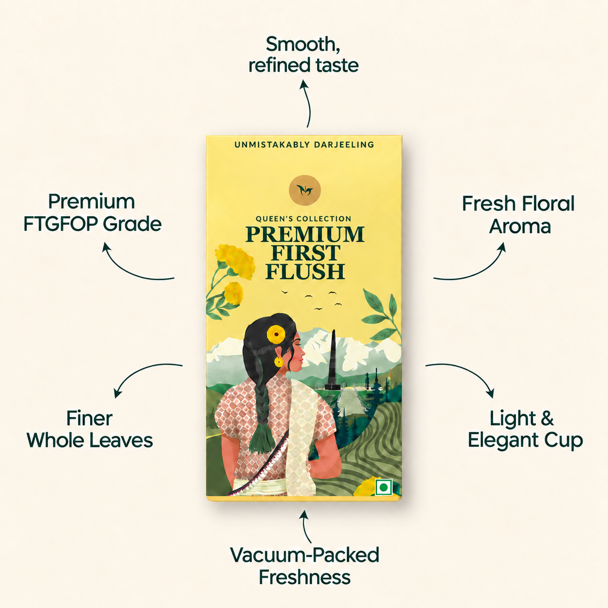A product marketing graphic for Queen's Collection Premium First Flush tea. The yellow tea box is centered, surrounded by black text callouts with arrows pointing to its features: smooth, refined taste; premium FTGFOP grade; finer whole leaves; fresh floral aroma; light and elegant cup; vacuum-packed freshness.